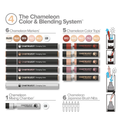 Chameleon Colour & Blending System sada - Set4