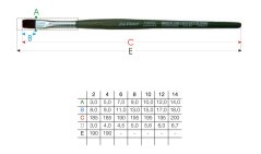 daVinci FORTE pennelli piatti sintetici - serie 364 - scegli la dimensione