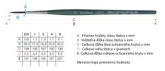 daVinci FORTE SYNTHETICS pennelli - serie 263 - scegli la dimensione
