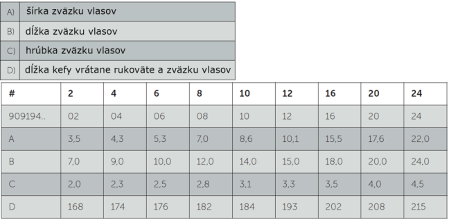 Akvarell ecsetek Van Gogh sorozat 194 - VÁLASSZA KI A MÉRETET - Van Gogh ecsetméret – válassz méretet: 4