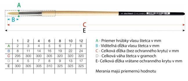 Pennelli da Vinci CHUNEO serie 7729 - Scegli la dimensione del pennello