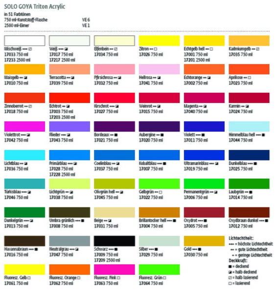 KREUL Colore acrilico SOLO GOYA TRITON 750 ml - SOLO GOYA Triton 750 ml: 17008 - Green Umber