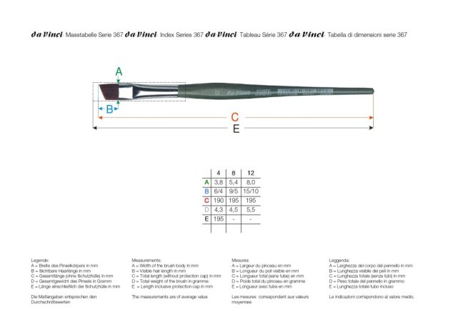 daVinci FORTE pennello piatto, angolato sintetico - serie 367 - scegli la misura