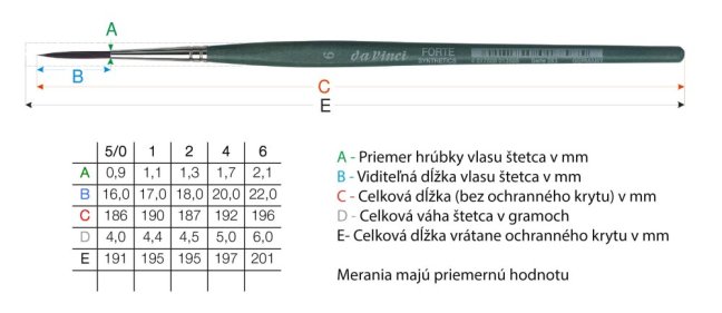 daVinci FORTE SYNTHETICS pennelli - serie 263 - scegli la dimensione - Seleziona la misura del pennello Da Vinci: 2