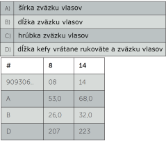 Štětec pro olej/akryl/kvaš Van Gogh 306 - VYBERTE SI VELIKOST ŠTĚTCE