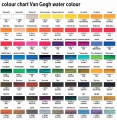Van Gogh akvarellfesték 10 ml - tubus