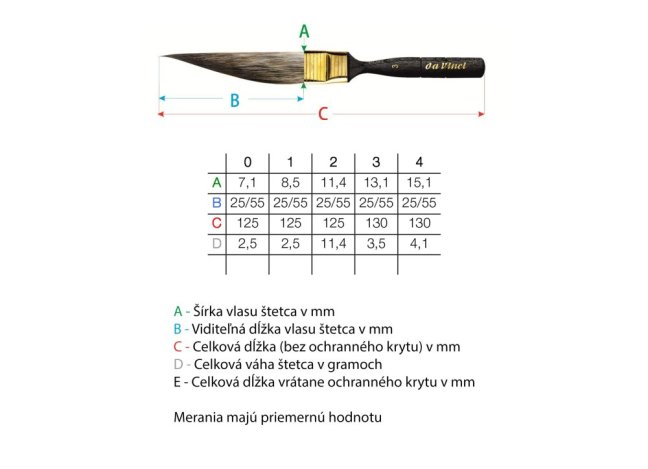 Pennelli da Vinci DAGGER STRIPER - 703 - Scegli la dimensione del pennello