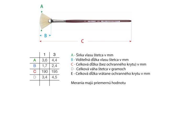 Pennelli da Vinci BRISTLE FAN - 433 - Scegli la dimensione del pennello