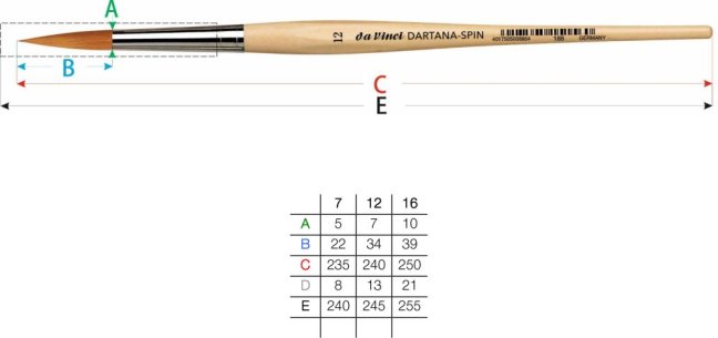 daVinci DARTANA-SPIN pennelli per acquerello - serie 188 - scegli la misura - Seleziona la misura del pennello Da Vinci: 12