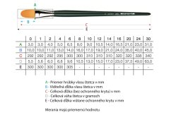 Kist Da Vinci NOVA FILBERT- 1875 - Odaberite veličinu kista