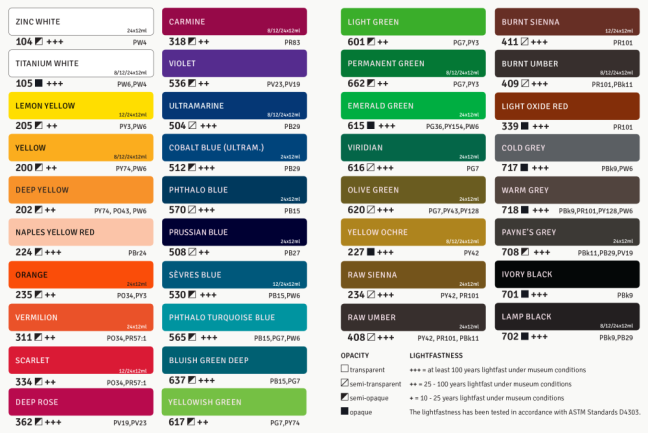 Olejové farby Talens ArtCreation 40 ml