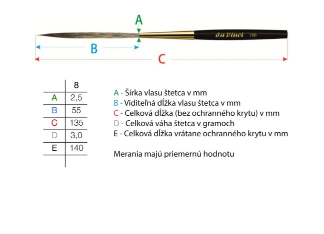 Pennelli da Vinci STRIPER POINTED - 706