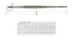 daVinci FORTE pennelli sintetici rotondi - serie 363 - scegli la dimensione