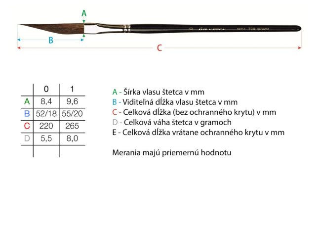 Pennelli da Vinci DAGGER STRIPER - 709 - Scegli la dimensione del pennello