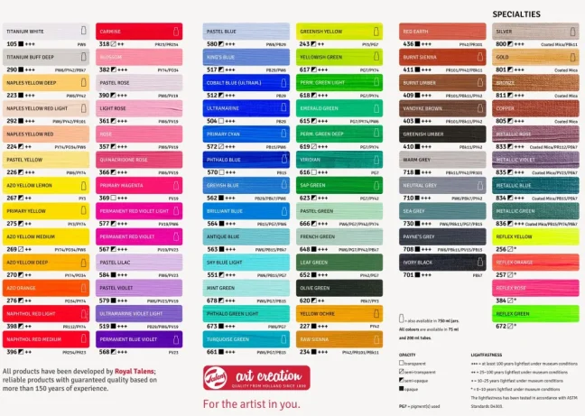 Akrylové barvy Talens ArtCreation 750ml