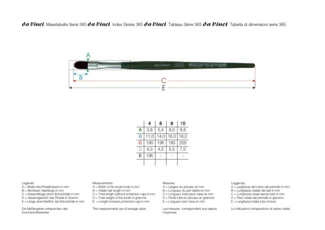 daVinci FORTE pennelli sintetici - serie 365 - scegli la dimensione - Seleziona la misura del pennello Da Vinci: 10