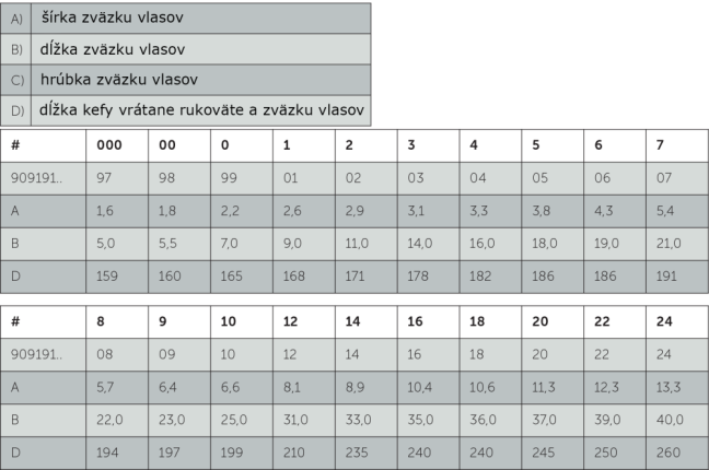 Akvarell ecsetek Van Gogh sorozat 191 - VÁLASSZA KI A MÉRETET - Van Gogh ecsetméret – válassz méretet: 6