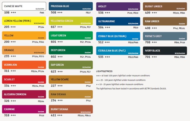 Akvarel boje Talens ArtCreation - Džepna kutija 12 kaleža