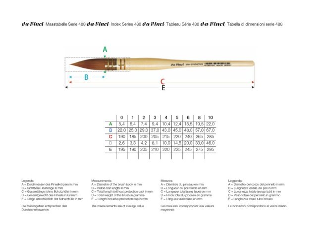 Da Vinci SPIN-SYNTHETICS kistovi za akvarel - serija 488