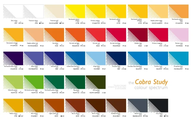 Olejové farby Cobra Study 200  ml