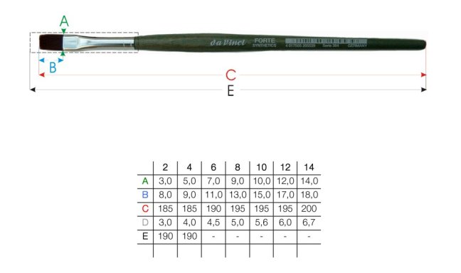 daVinci FORTE pennelli piatti sintetici - serie 364 - scegli la dimensione