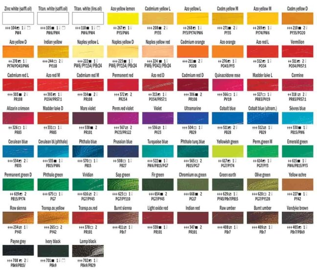 Olejové farby Van Gogh - Combi set 10 x 20 ml