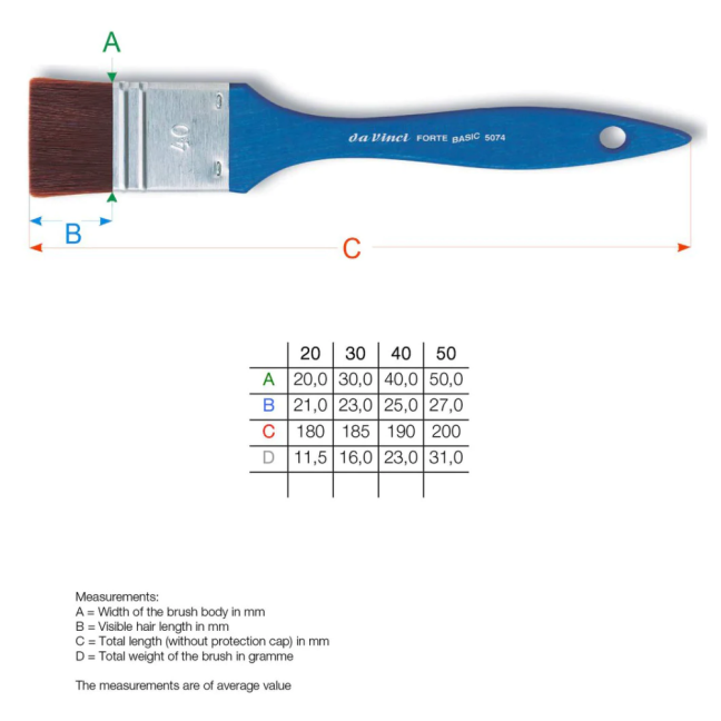 Da Vinci štetce MOTTLER Forte Basic - séria 5074